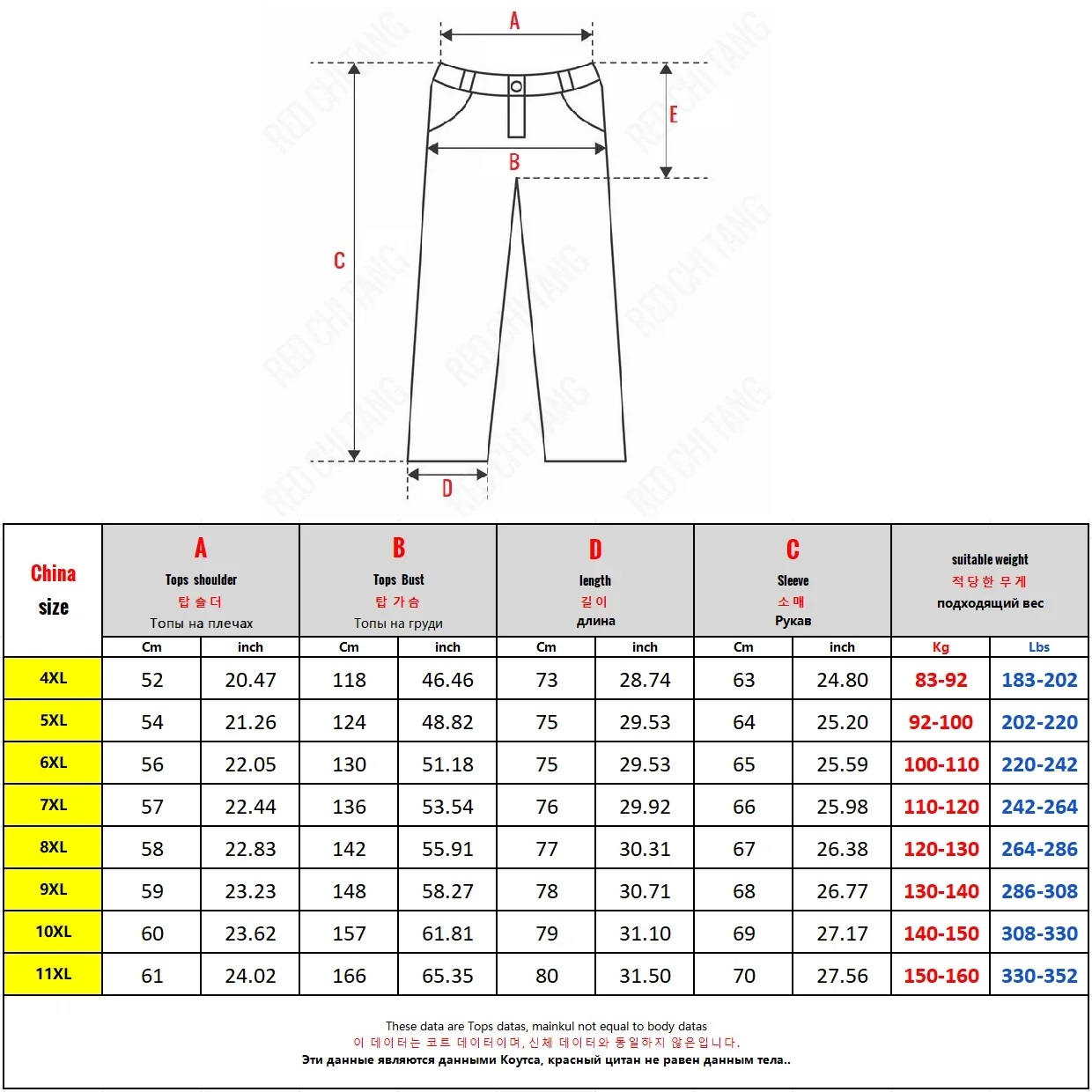 Big Size Clothing Store Polar  - Winter Clothing Store 评论和价格